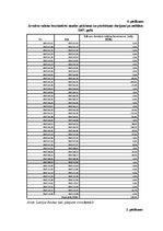 Referāts 'Latvijas Bankas intervences darījumi Latvijas valūtas tirgū', 20.