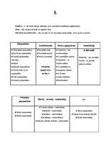 Konspekts 'Laukkopības mehanizācija', 11.