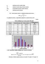 Referāts 'Tūrisma attīstība Latvijā, statistiskais atspoguļojums', 15.
