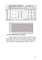 Referāts 'Tūrisma attīstība Latvijā, statistiskais atspoguļojums', 23.