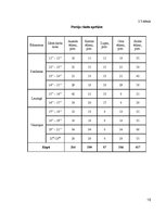 Referāts 'Kroga "Hercogs Jēkabs" tehnoloģiskais projekts', 10.