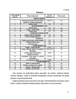 Referāts 'Kroga "Hercogs Jēkabs" tehnoloģiskais projekts', 11.