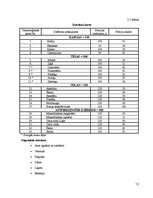 Referāts 'Kroga "Hercogs Jēkabs" tehnoloģiskais projekts', 12.