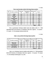 Referāts 'Kroga "Hercogs Jēkabs" tehnoloģiskais projekts', 16.