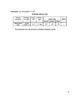 Referāts 'Kroga "Hercogs Jēkabs" tehnoloģiskais projekts', 19.