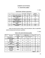 Referāts 'Kroga "Hercogs Jēkabs" tehnoloģiskais projekts', 20.