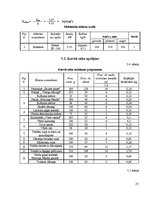 Referāts 'Kroga "Hercogs Jēkabs" tehnoloģiskais projekts', 21.