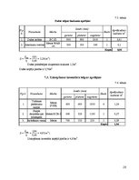Referāts 'Kroga "Hercogs Jēkabs" tehnoloģiskais projekts', 28.