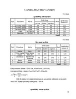 Referāts 'Kroga "Hercogs Jēkabs" tehnoloģiskais projekts', 30.