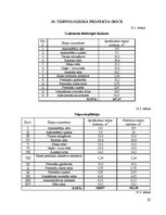 Referāts 'Kroga "Hercogs Jēkabs" tehnoloģiskais projekts', 32.