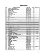 Referāts 'Kroga "Hercogs Jēkabs" tehnoloģiskais projekts', 33.