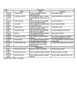 Paraugs 'English Grammar', 1.