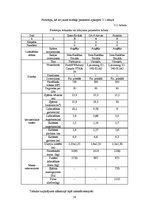 Diplomdarbs 'Vieglās daudzfunkcionālās lidmašīnas modernizācija ar kompozītmateriālu pielieto', 19.