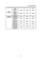 Diplomdarbs 'Vieglās daudzfunkcionālās lidmašīnas modernizācija ar kompozītmateriālu pielieto', 20.