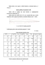 Diplomdarbs 'Vieglās daudzfunkcionālās lidmašīnas modernizācija ar kompozītmateriālu pielieto', 29.