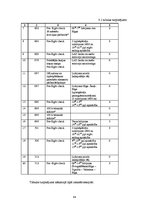 Diplomdarbs 'Vieglās daudzfunkcionālās lidmašīnas modernizācija ar kompozītmateriālu pielieto', 64.