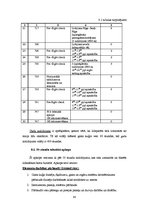Diplomdarbs 'Vieglās daudzfunkcionālās lidmašīnas modernizācija ar kompozītmateriālu pielieto', 65.