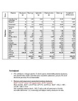 Paraugs 'Ēdienkarte un tās analīze', 2.