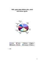 Referāts 'Vārddošanas tendences Valmieras un Limbažu rajonā 1993. un 2003.gadā', 13.
