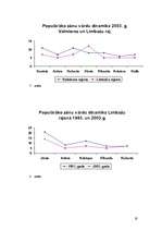 Referāts 'Vārddošanas tendences Valmieras un Limbažu rajonā 1993. un 2003.gadā', 19.