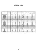 Referāts 'Latviešu valodas morfoloģiskā, fonētiskā analīze darbā "Mērnieku laiki"', 9.