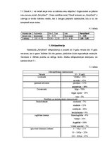 Biznesa plāns 'Naktsklubs', 5.