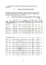 Prakses atskaite 'Finanšu menedžments', 16.