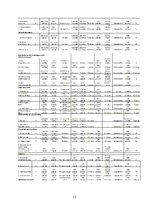 Prakses atskaite 'Finanšu menedžments', 17.