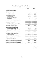 Prakses atskaite 'Finanšu menedžments', 46.