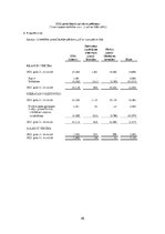 Prakses atskaite 'Finanšu menedžments', 50.