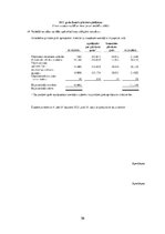 Prakses atskaite 'Finanšu menedžments', 54.