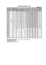 Konspekts 'Konstrukcijas mezgla ar gredzenveida gludiem pretbīdņiem pārbaude', 3.