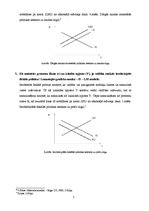 Konspekts 'Kopējais piedāvājums. Makroekonomiskais līdzsvars. IS-LM modelis', 5.