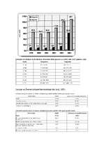 Konspekts 'Šveices konfederācija', 3.