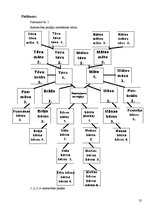 Referāts 'Nepilngadīgo personu tiesisks statuss mantojumā', 35.
