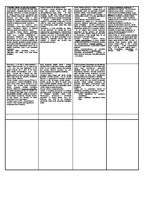 Konspekts 'Finanšu teorija', 2.