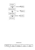 Konspekts 'Kvalitātes kontrole', 3.