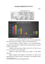 Konspekts 'Latvijas valsts budžets', 5.