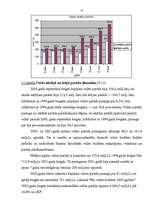 Diplomdarbs 'Latvijas Republikas budžeta analīze un tā loma valsts ekonomikā', 77.