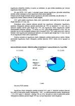 Referāts 'Latvijā reģistrēto slēgto ieguldījumu fondu darbības analīze', 12.