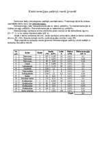 Konspekts 'Elektroenerģijas patēriņš manā ģimenē', 2.