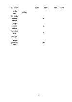 Prakses atskaite 'Banketa organizēšana', 17.