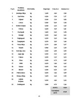 Prakses atskaite 'Banketa organizēšana', 30.