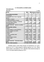 Referāts 'Finašu analīze', 11.