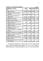Referāts 'Finašu analīze', 13.