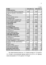Referāts 'Finašu analīze', 15.