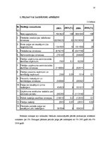 Referāts 'Finašu analīze', 16.