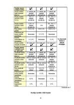 Referāts 'Studiju un studējošo kredītu piedāvājumi Latvijas bankās - studentu iespēja vai ', 38.