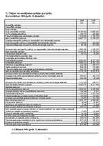 Prakses atskaite 'Prakses atskaite AAS "ERGO Latvija"', 27.