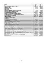 Prakses atskaite 'Prakses atskaite AAS "ERGO Latvija"', 28.